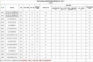 难阻失利！奥科吉9中5拿到13分4板1断3帽 正负值+4全队最高